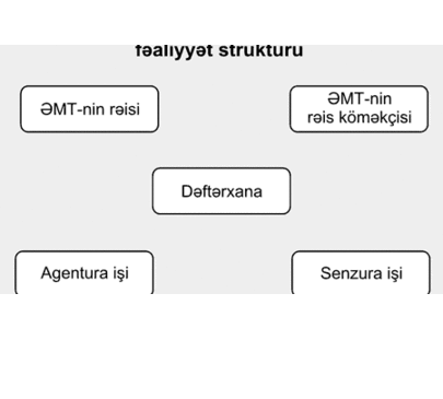 "Ermənilərin Bakıya kütləvi axın var.."  -azərbaycanlı agentlərin tam SİYAHISI